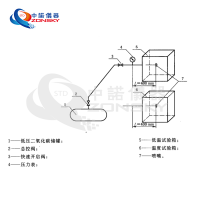 消防噴嘴耐熱、耐壓、耐冷擊試驗(yàn)機(jī)